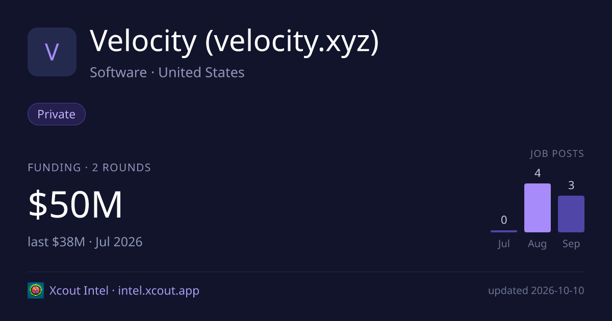 Velocity (velocity.xyz) — share card preview