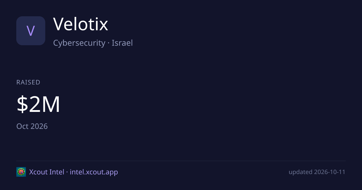 Velotix — share card preview