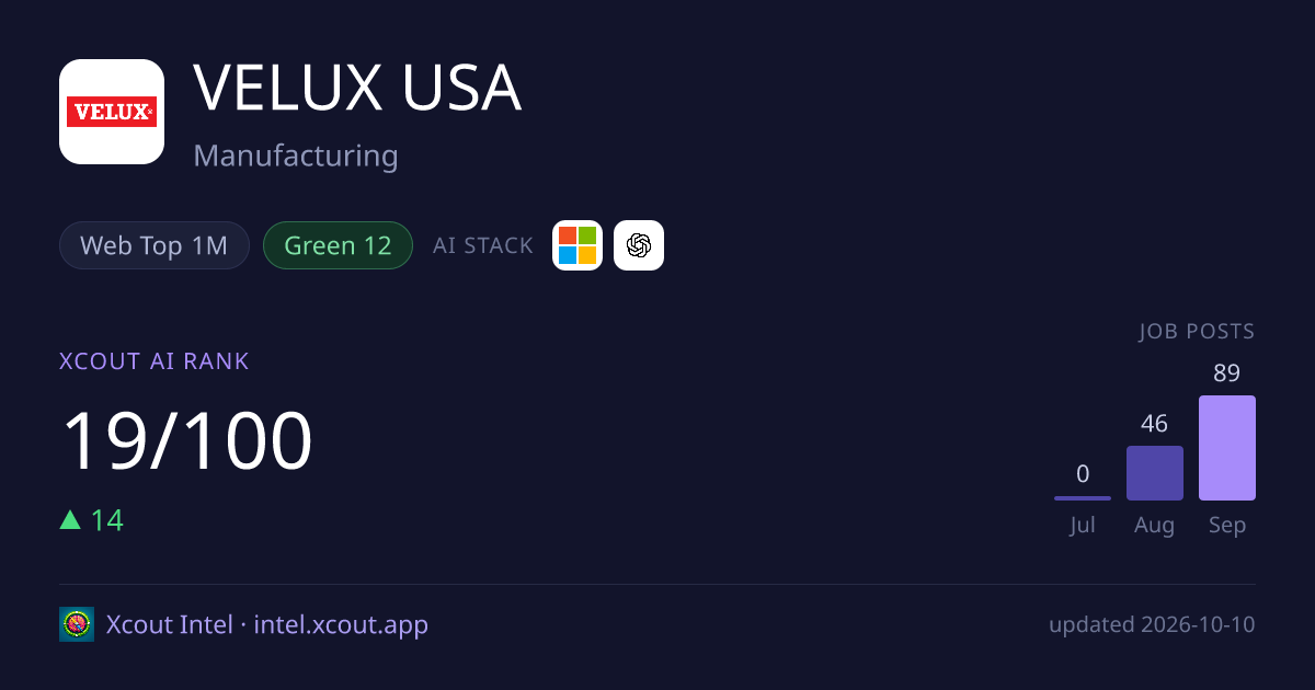 VELUX USA — share card preview