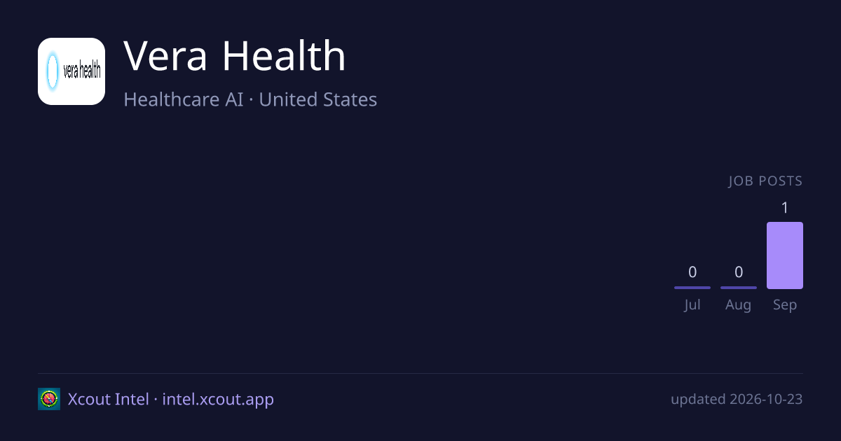 Vera Health — share card preview