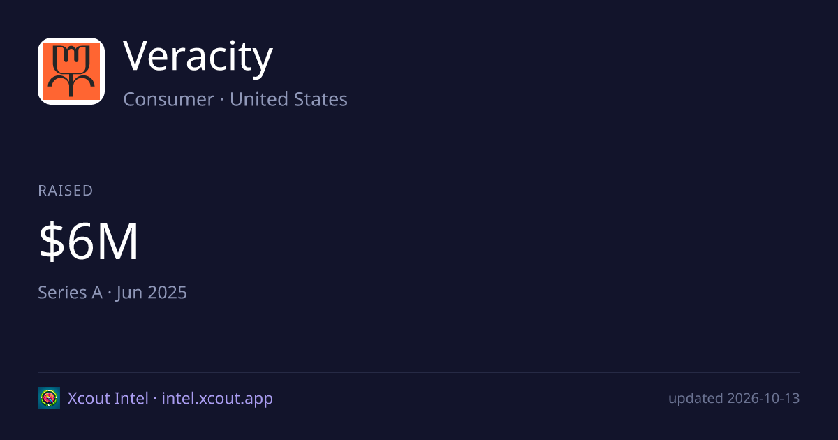 Veracity — share card preview