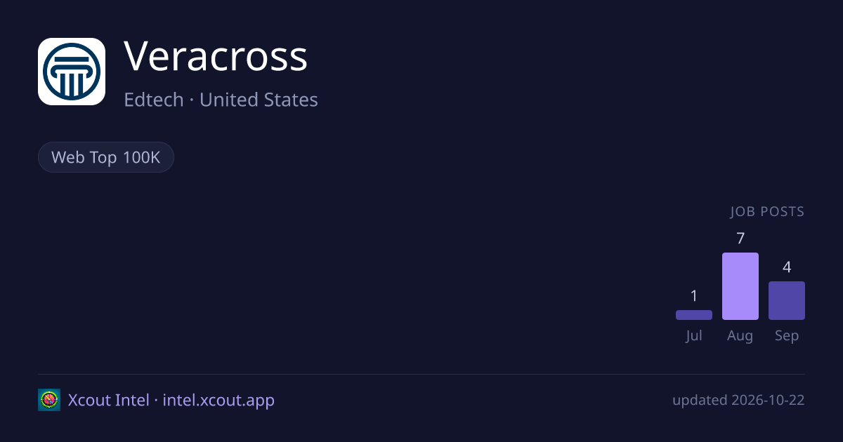 Veracross — share card preview