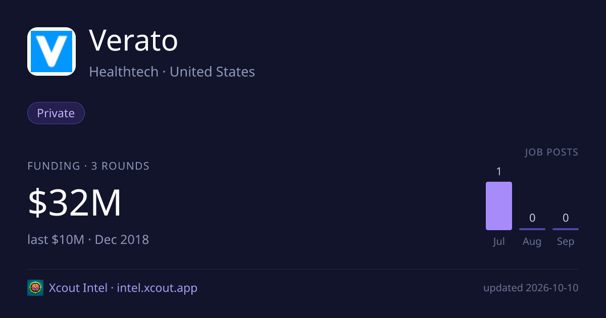 Verato — share card preview
