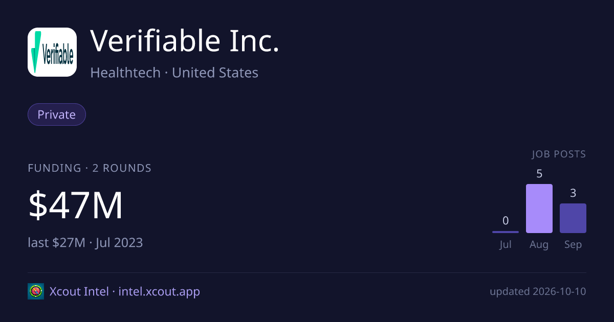 Verifiable Inc. — share card preview