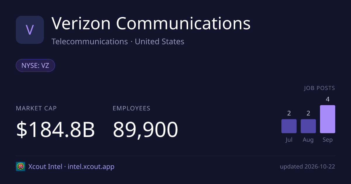 Verizon Communications — share card preview