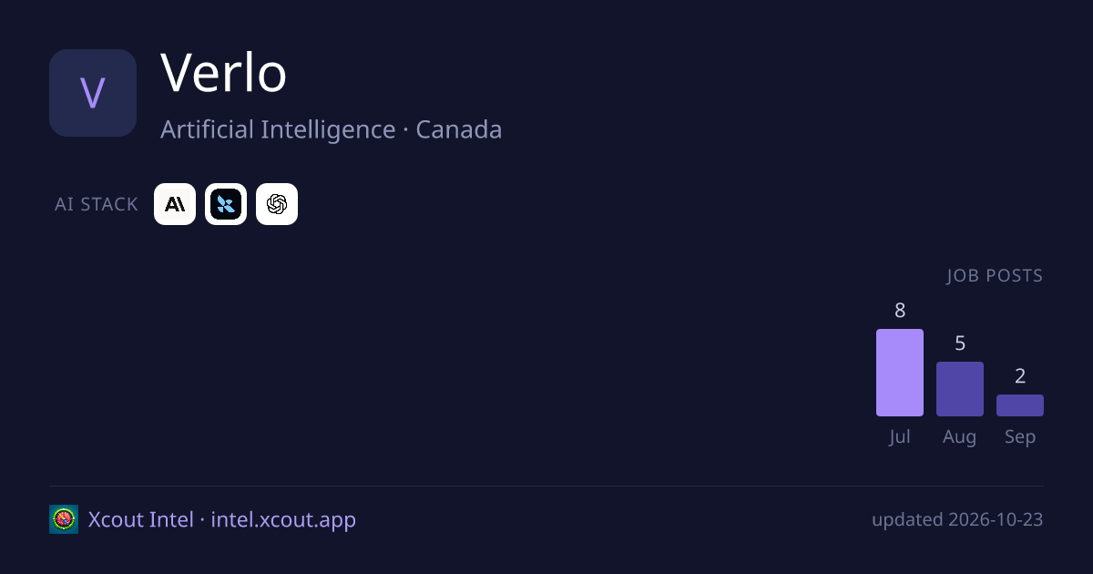 Verlo — share card preview