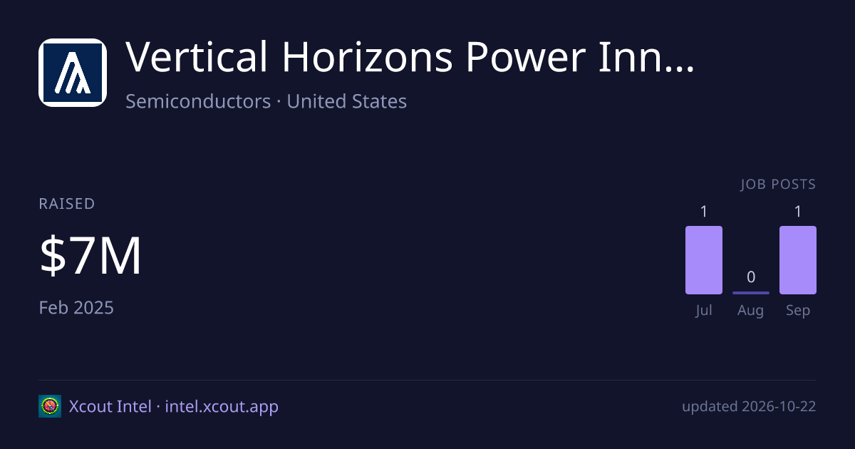 Vertical Horizons Power Innovations Inc. — share card preview
