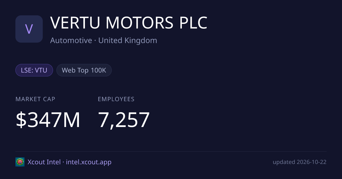 VERTU MOTORS PLC — share card preview