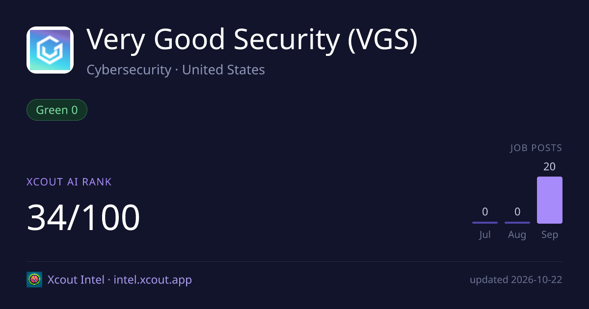 Very Good Security (VGS) — share card preview