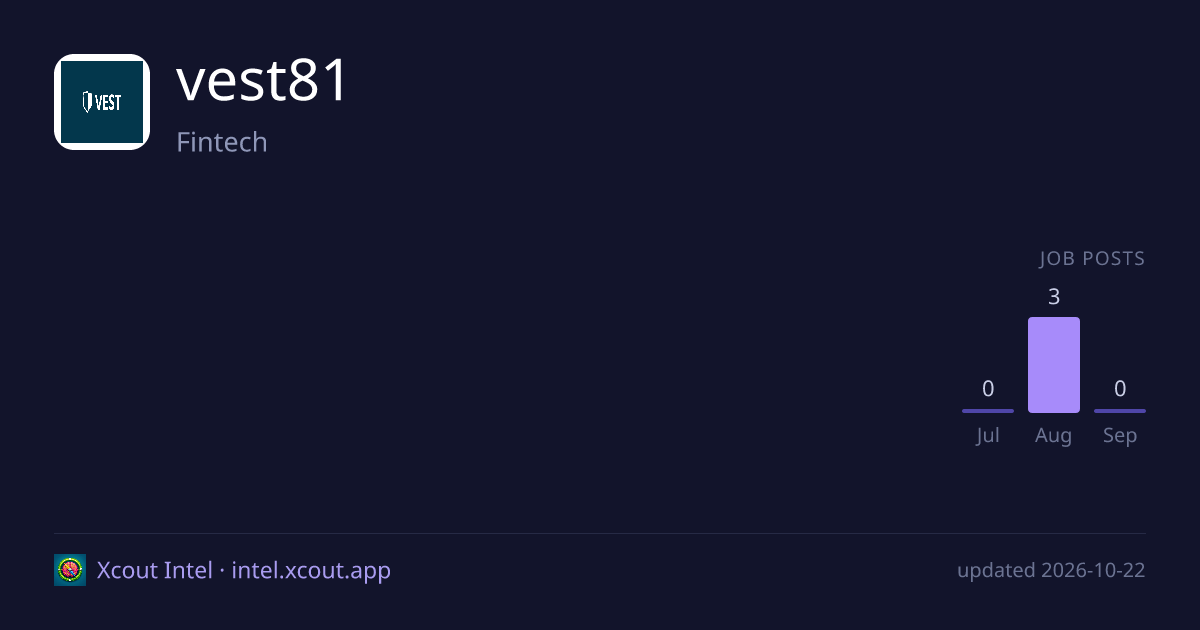 vest81 — share card preview