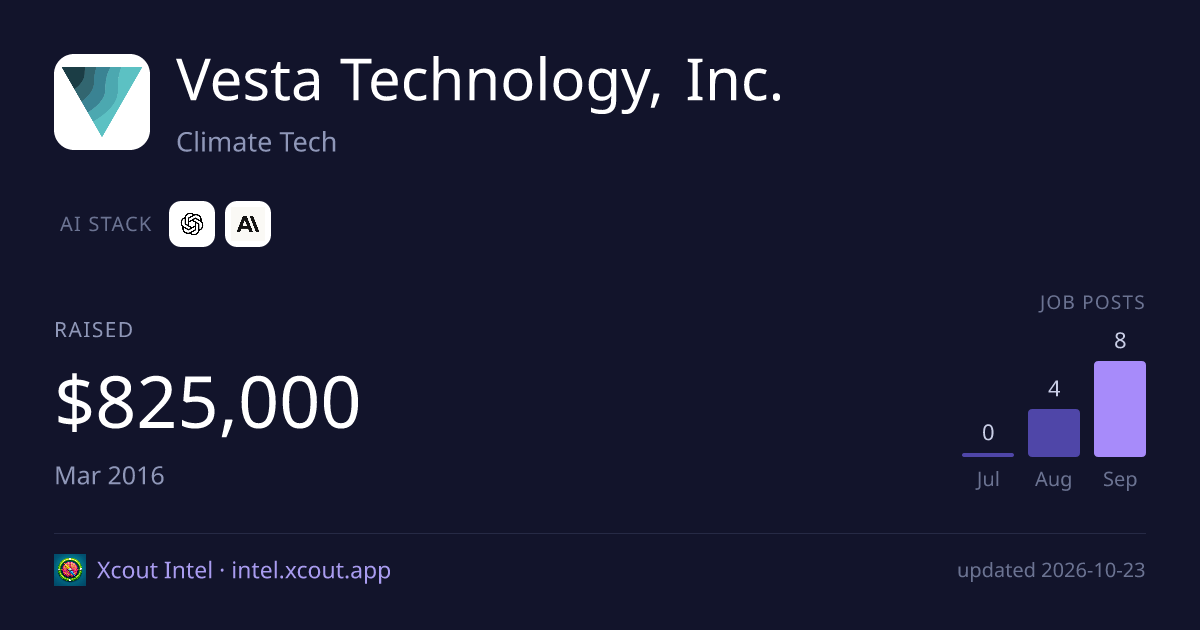 Vesta Technology, Inc. — share card preview