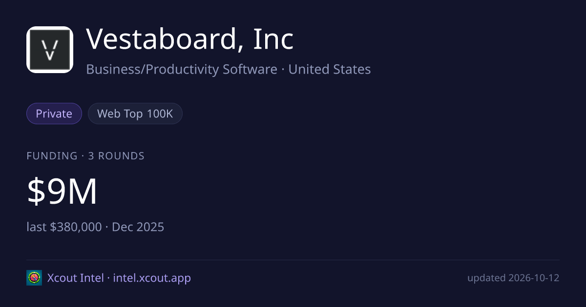 Vestaboard, Inc — share card preview