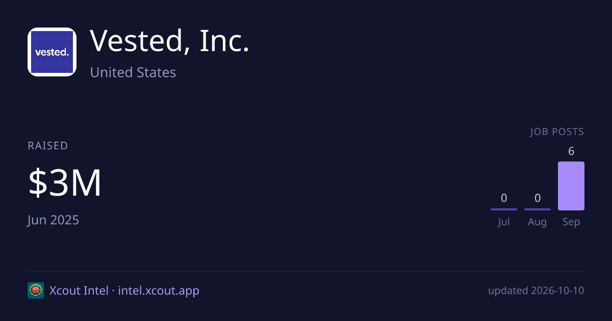 Vested, Inc. — share card preview
