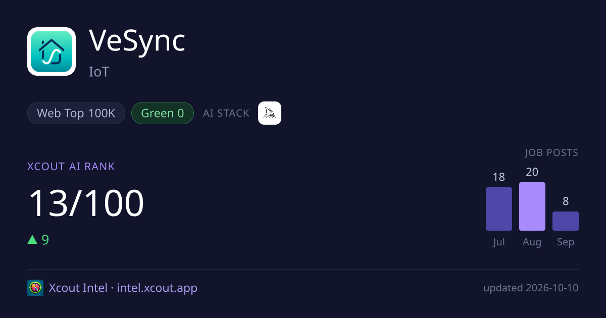 VeSync — share card preview