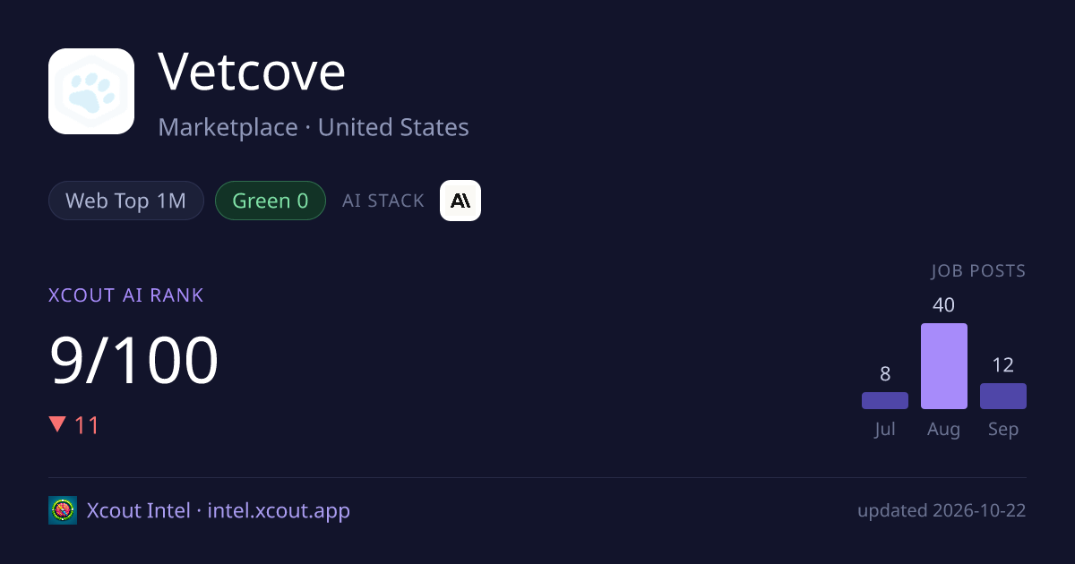 Vetcove — share card preview