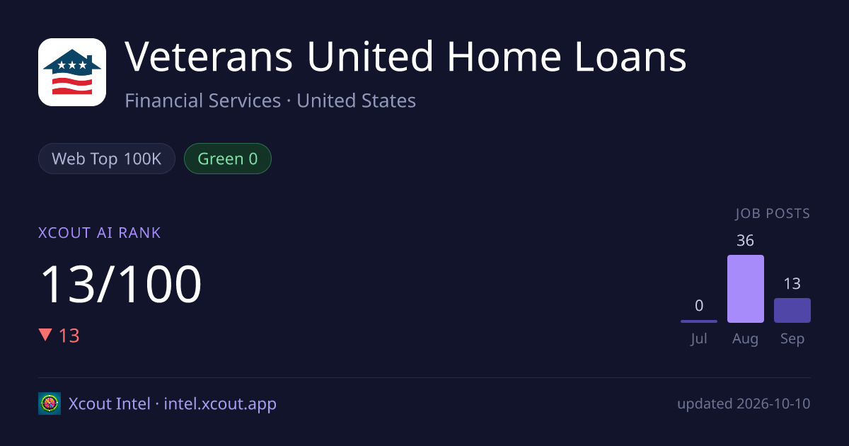 Veterans United Home Loans — share card preview