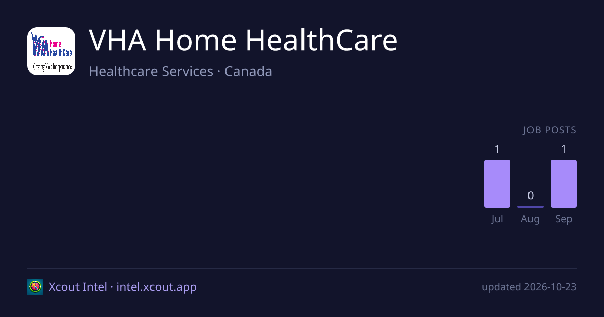 VHA Home HealthCare — share card preview