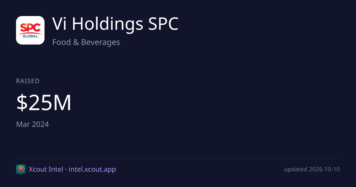 Vi Holdings SPC — share card preview