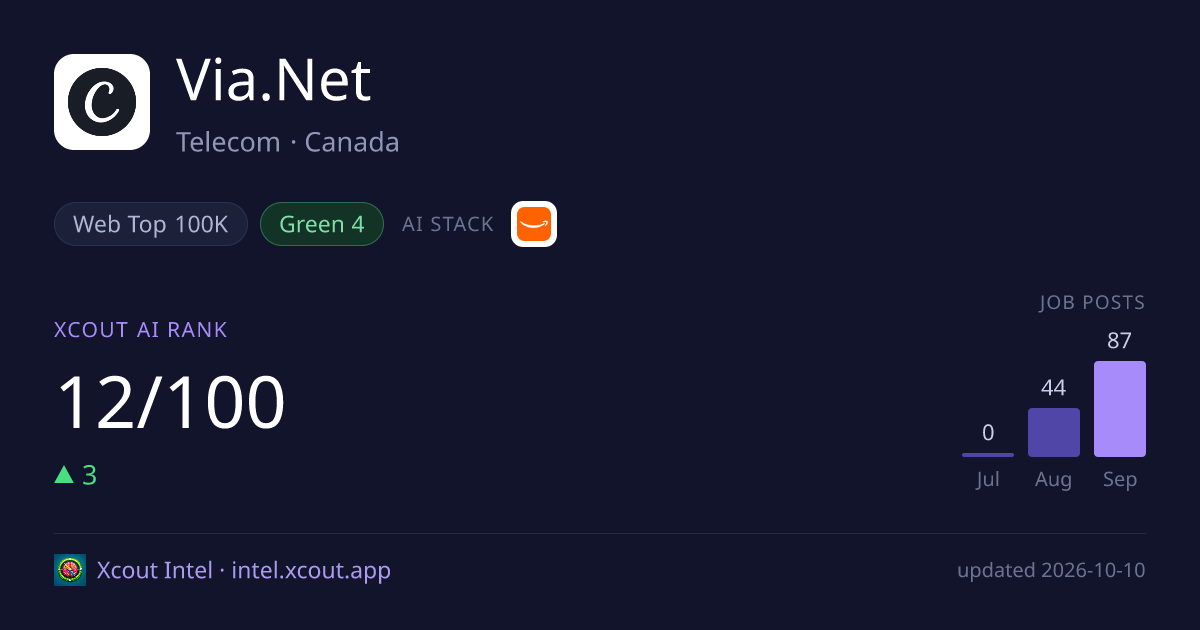 Via.Net — share card preview