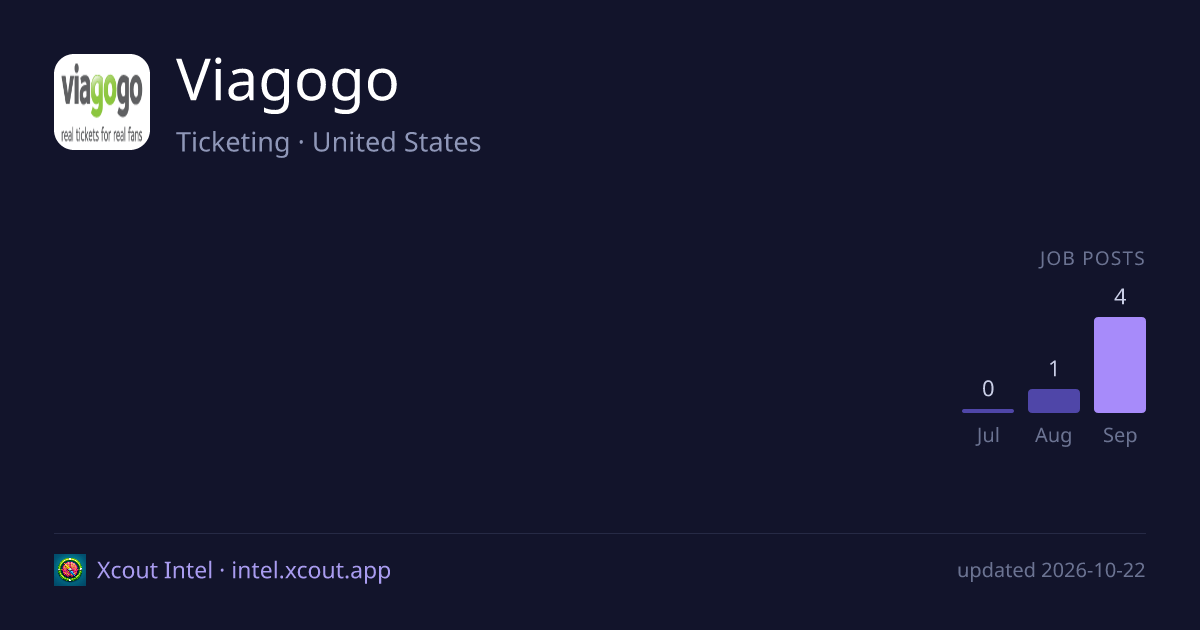 Viagogo — share card preview
