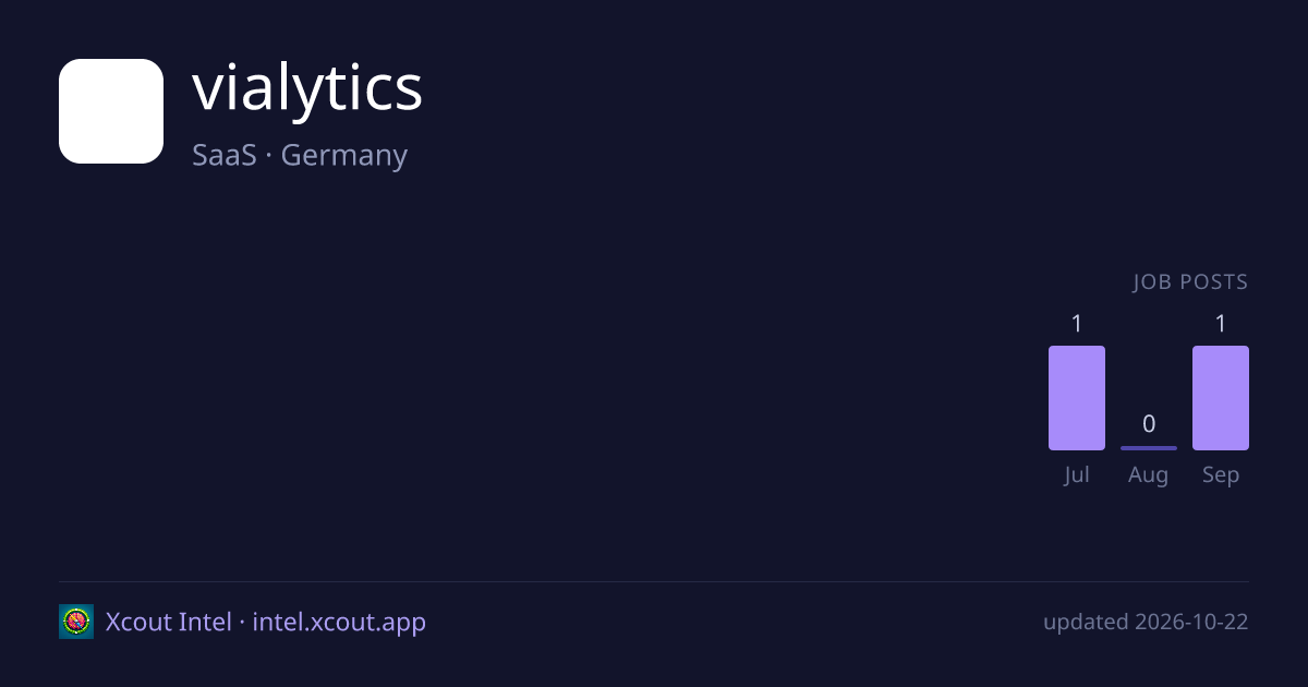 vialytics — share card preview