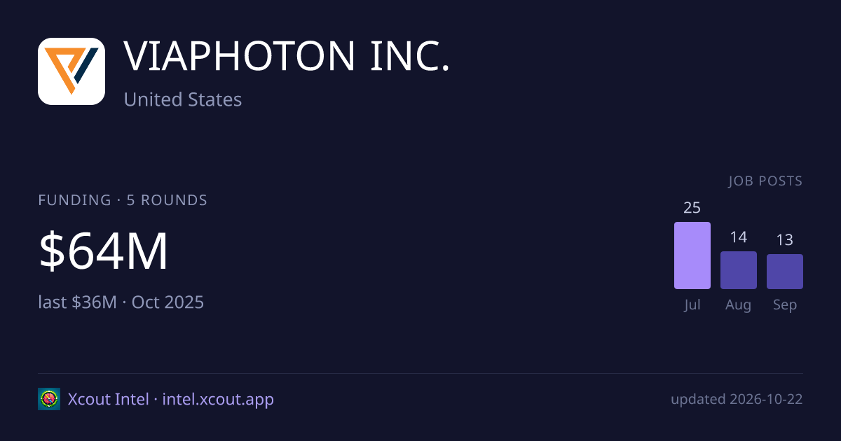 VIAPHOTON INC. — share card preview