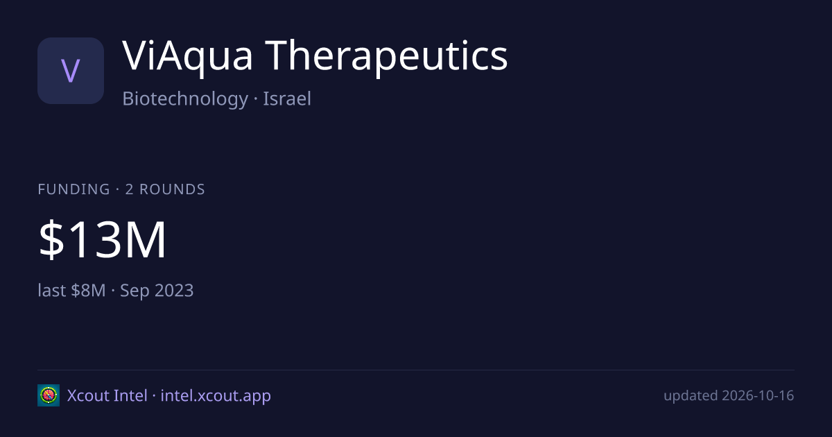 ViAqua Therapeutics — share card preview