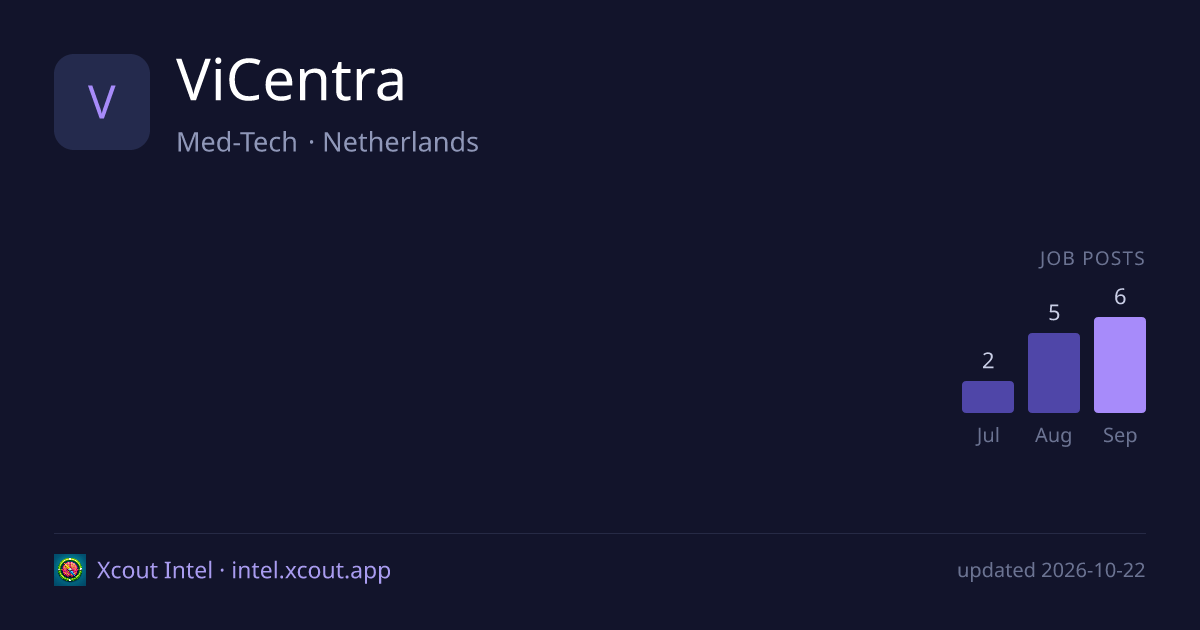 ViCentra — share card preview