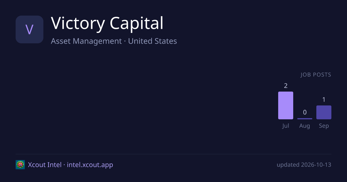 Victory Capital — share card preview