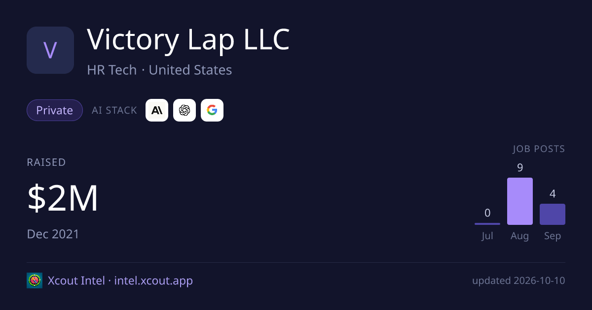 Victory Lap LLC — share card preview