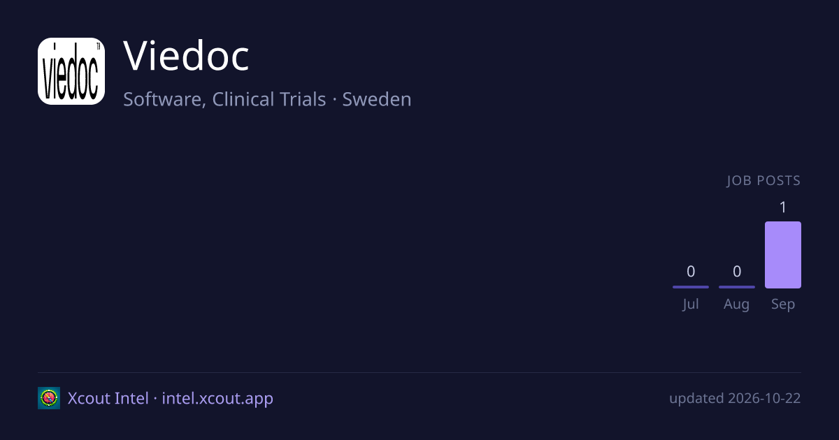 Viedoc — share card preview