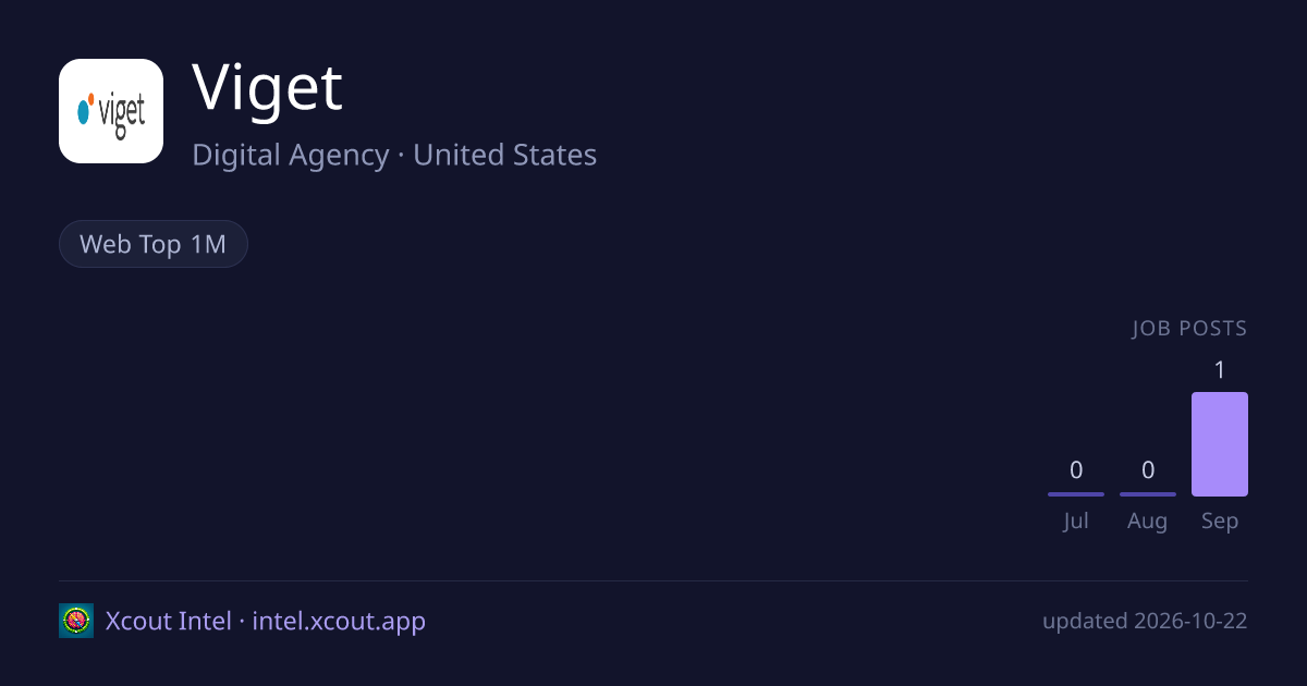Viget — share card preview
