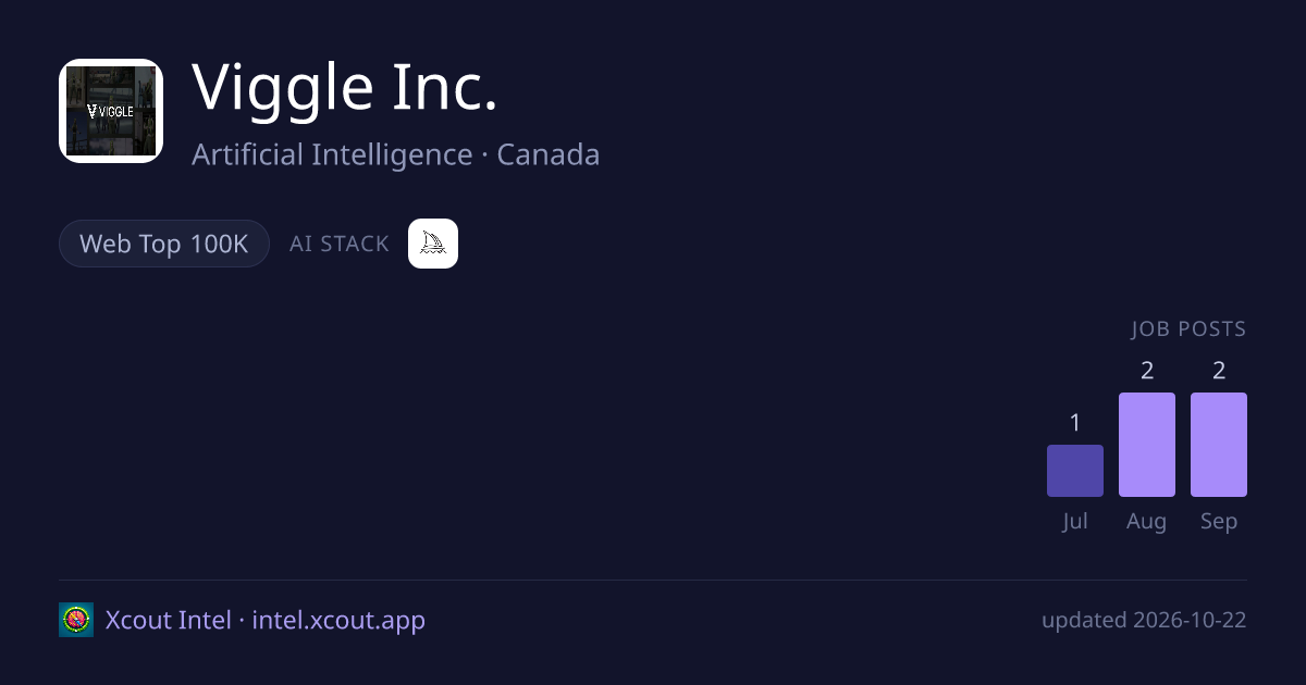 Viggle Inc. — share card preview