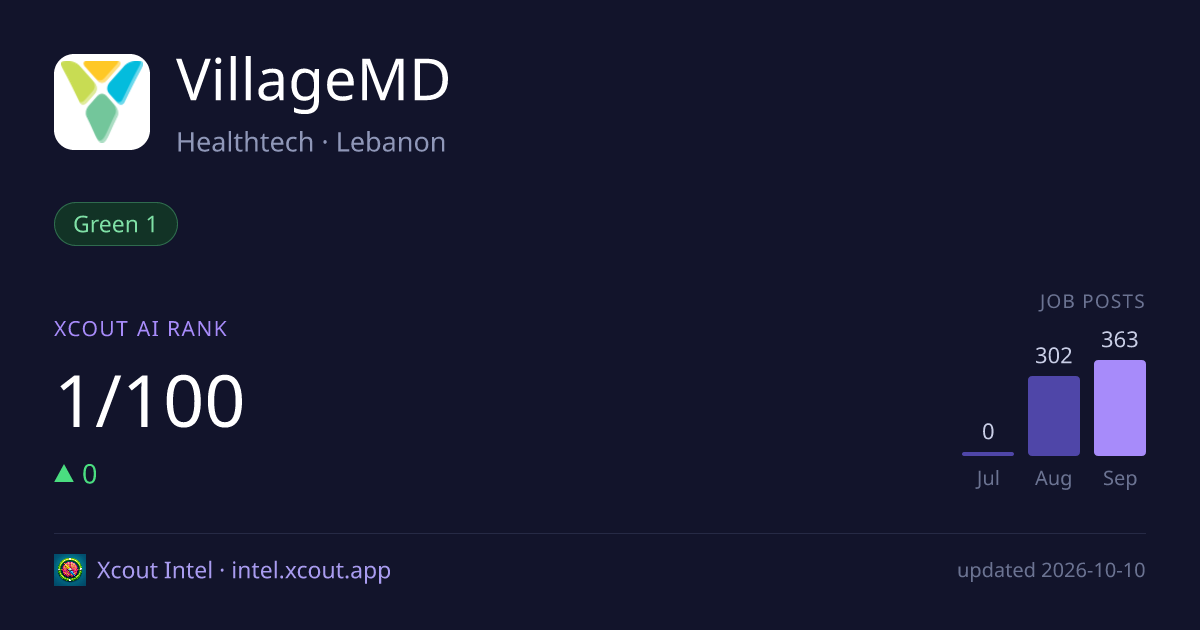 VillageMD — share card preview