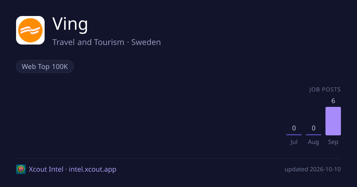 Ving — share card preview