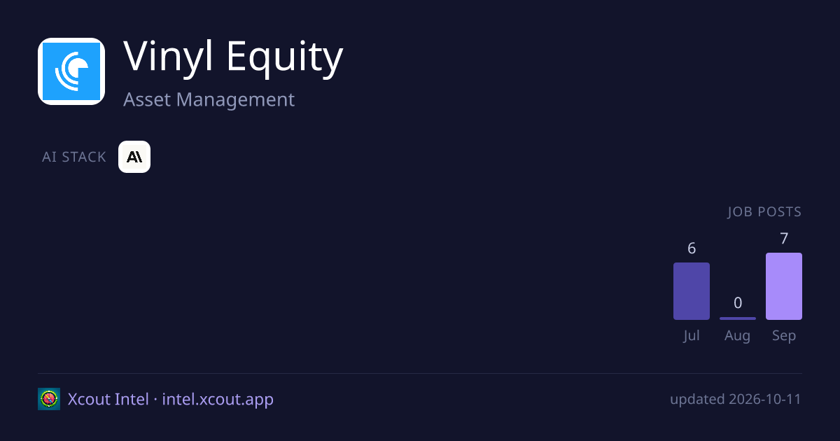 Vinyl Equity — share card preview