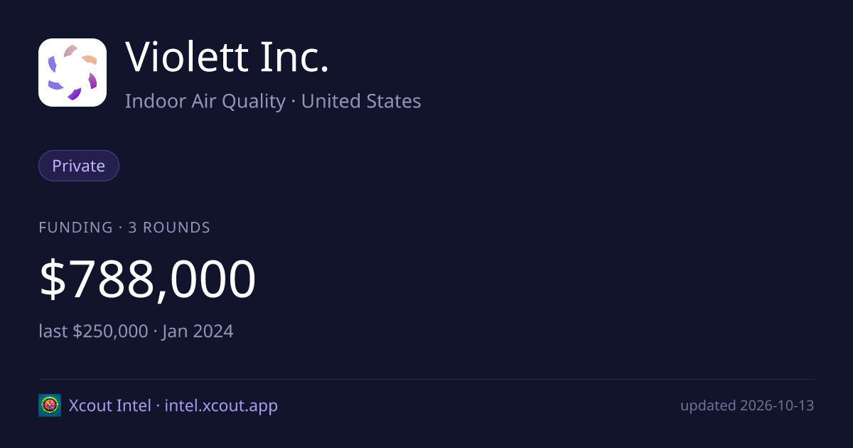 Violett Inc. — share card preview