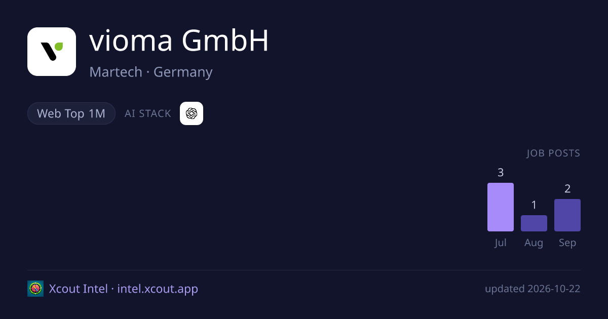 vioma GmbH — share card preview