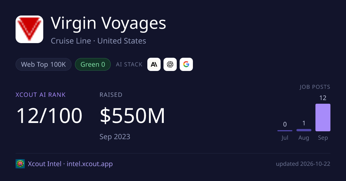 Virgin Voyages — share card preview