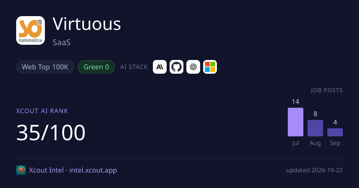 Virtuous — share card preview
