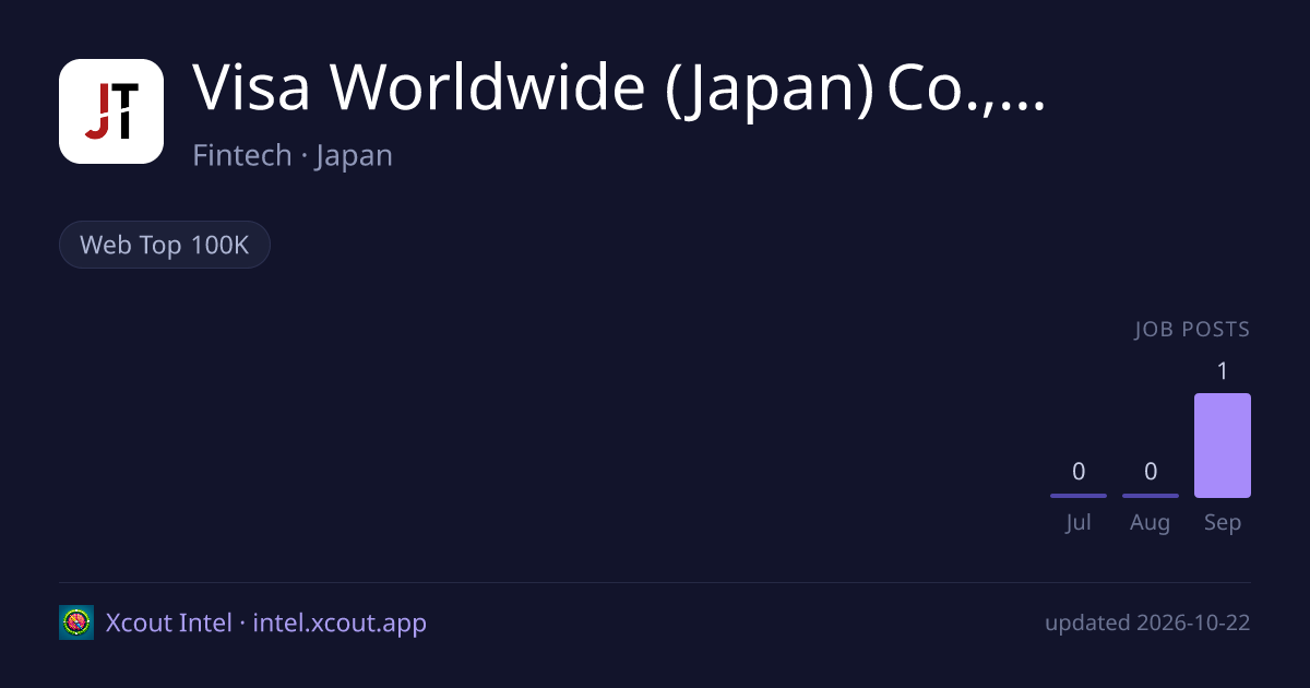Visa Worldwide (Japan) Co., Ltd. — share card preview
