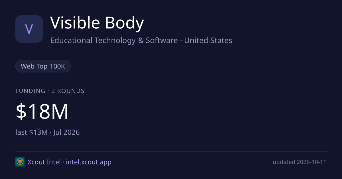 Visible Body — share card preview