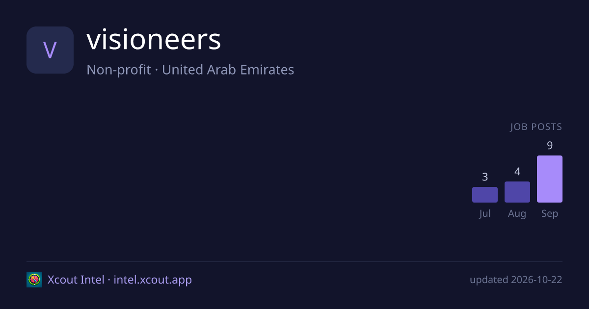 visioneers — share card preview