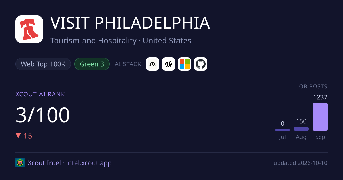 VISIT PHILADELPHIA — share card preview