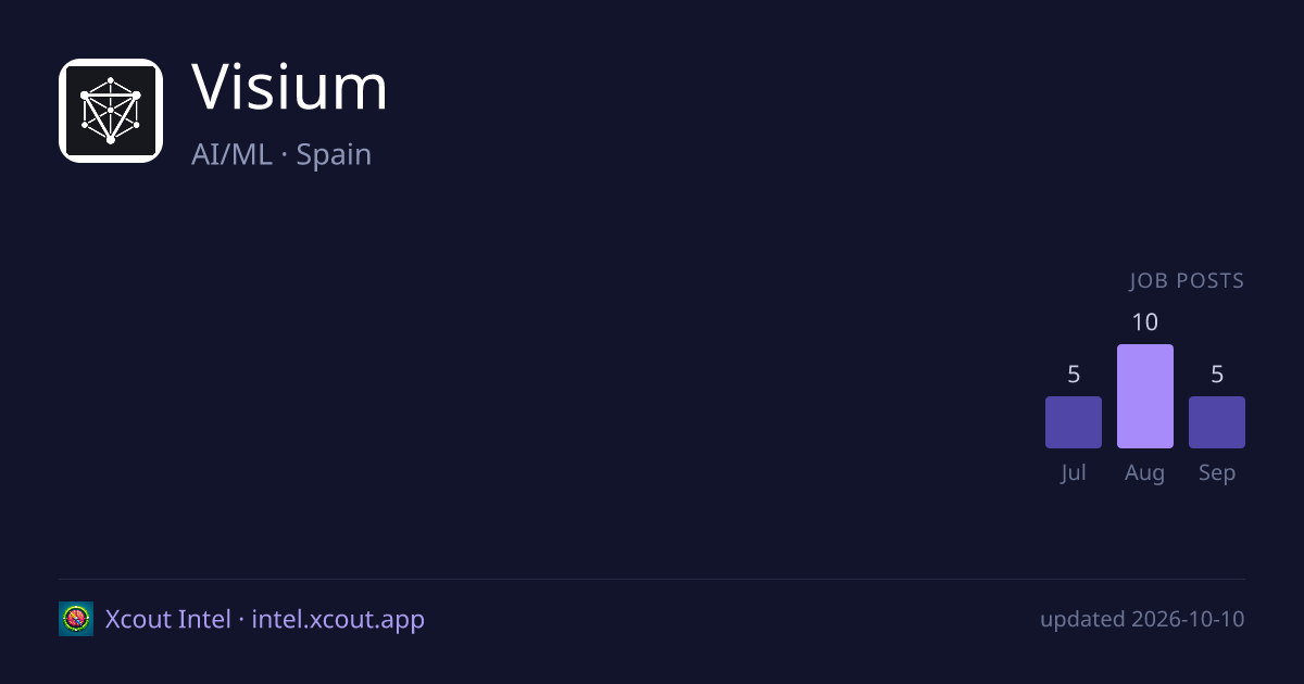 Visium — share card preview