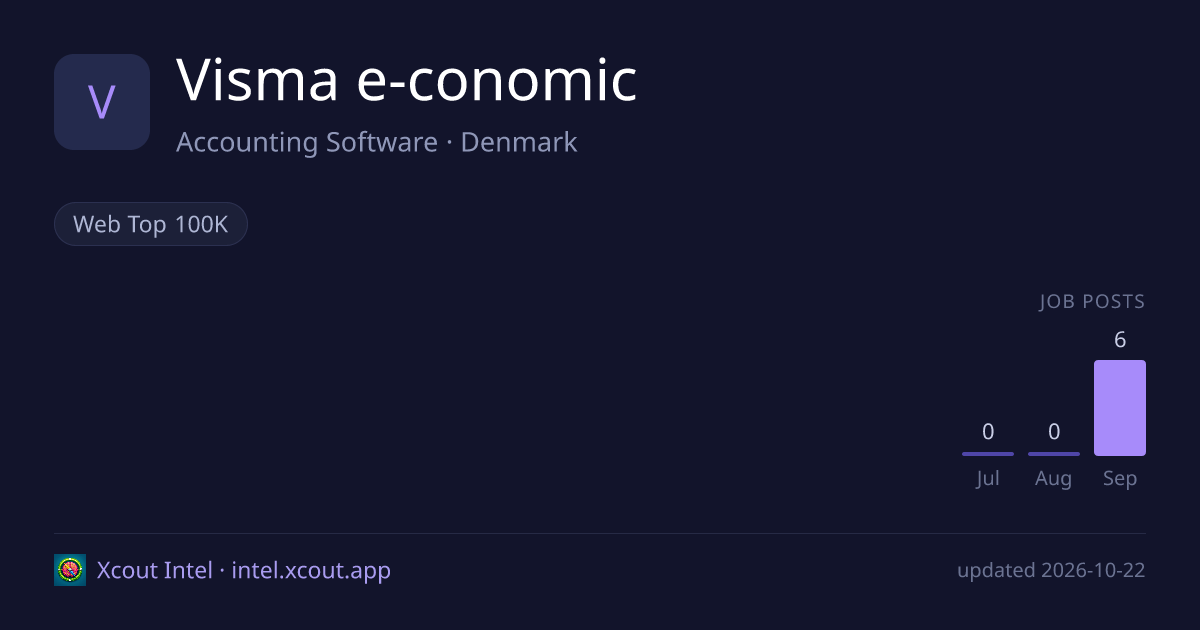 Visma e-conomic — share card preview