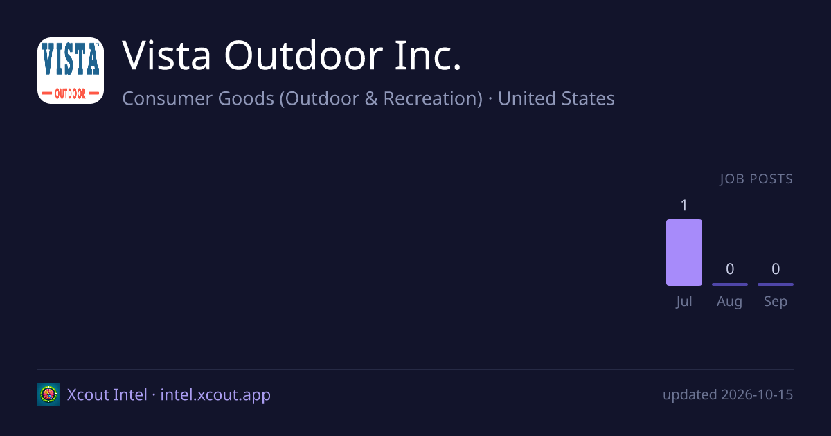 Vista Outdoor Inc. — share card preview