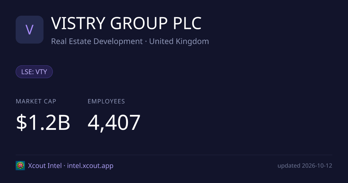 VISTRY GROUP PLC — share card preview