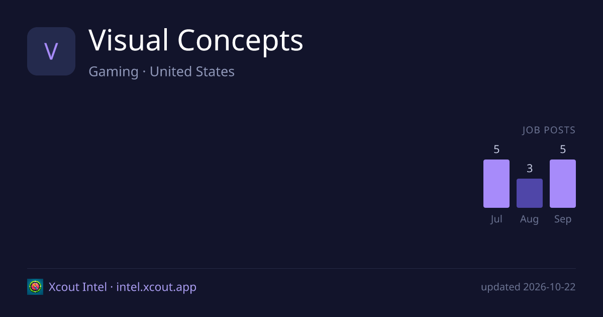 Visual Concepts — share card preview