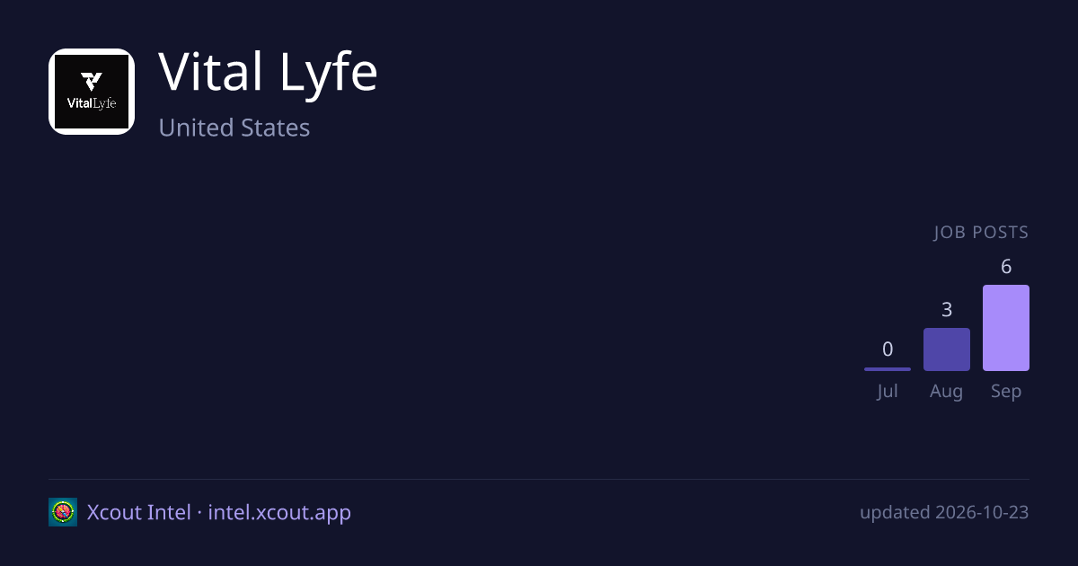 Vital Lyfe — share card preview